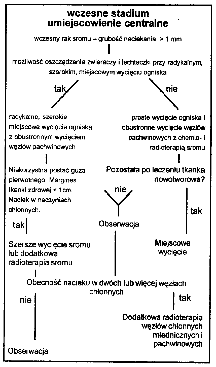 Ryc. 3