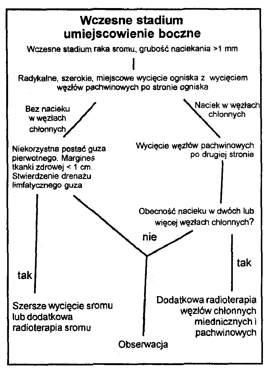 Ryc. 4