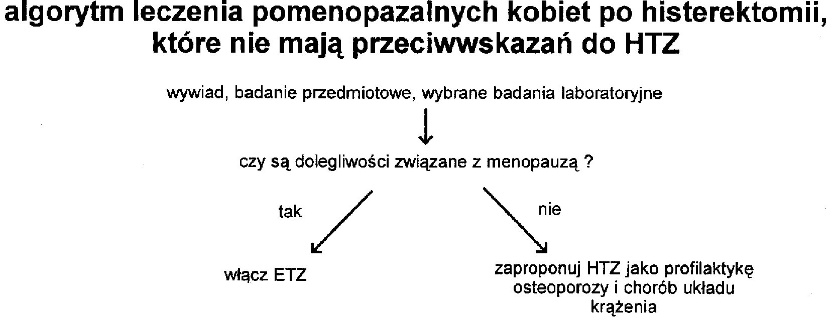  Rycina 2.     Hormonalna terapia zastępcza (HTZ) u kobiety w wieku menopauzalnym, która po usunięciu macicy zgłosiła si