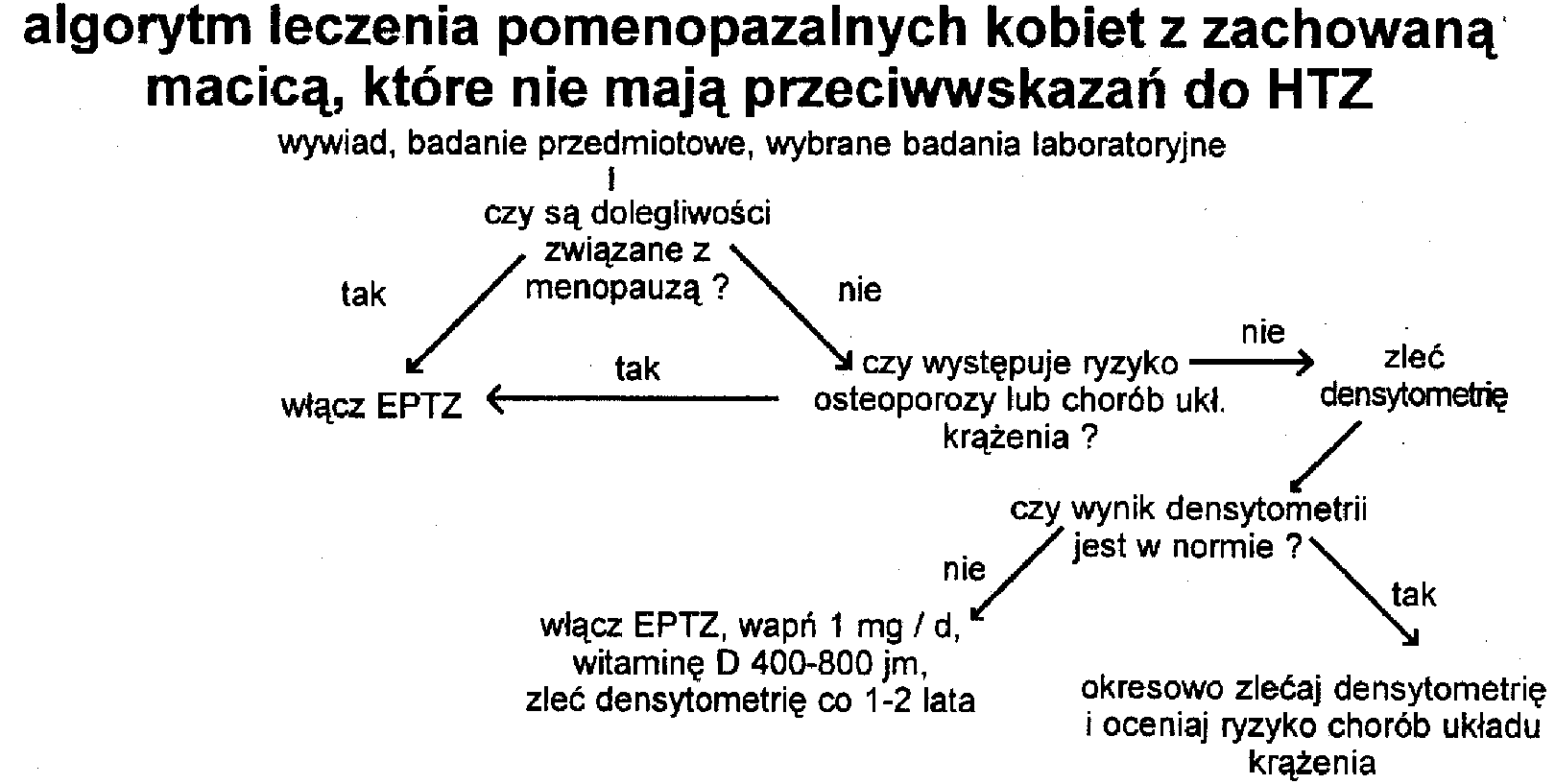  Rycina 3. U pacjentki z zachowaną macicą konieczne jest zastosowanie zastępczej terapii estrogenowo- progestagenowej (P