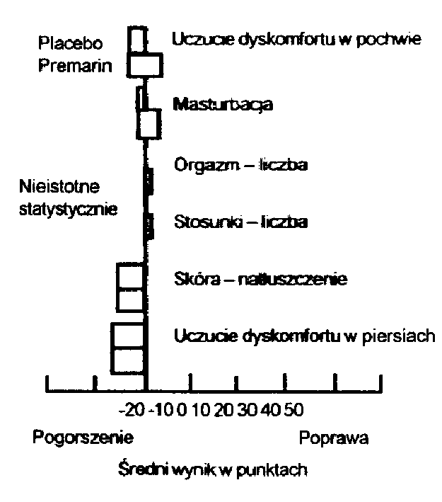 Ryc. 7